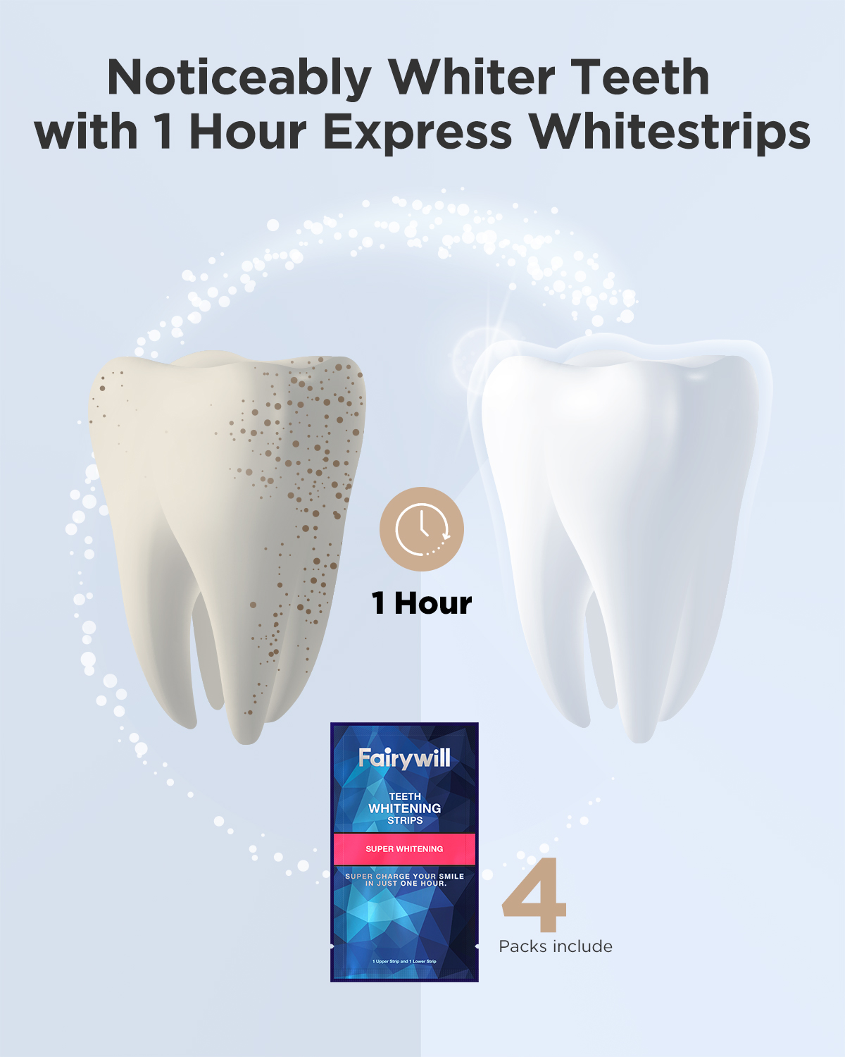 Fairywill Weiße Zahnaufhellung – Teeth Whitening Effects Bewertung und Preis
